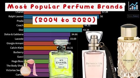 perfume ranking|list of famous perfumes.